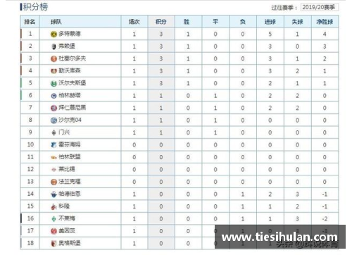 168体育官网拜仁大胜领跑德甲积分榜遥遥领先 - 副本