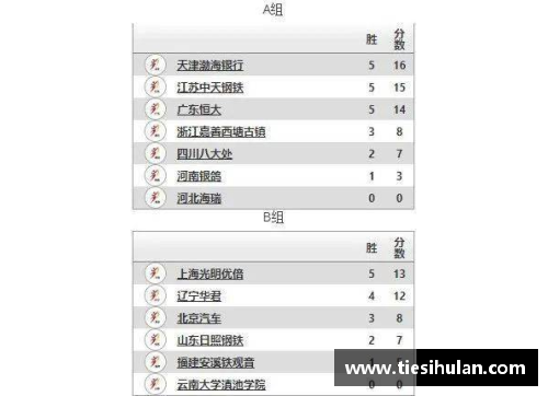 排超第一阶段收官在即这几场比赛也关乎下一轮的成绩 - 副本