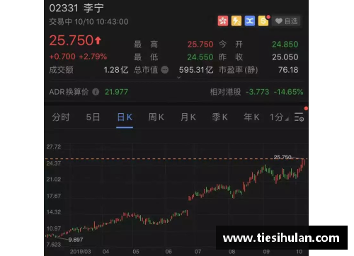 168体育官网福建浔兴股份成功登陆A股市场，股价短期涨幅超过10%